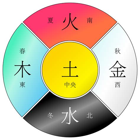 金木水火土 職業|金木水火土五行所属的行业与职业解读大全